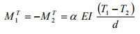 The Direct Stiffness Method: Beams - 6 | Structural Analysis - Civil Engineering (CE)