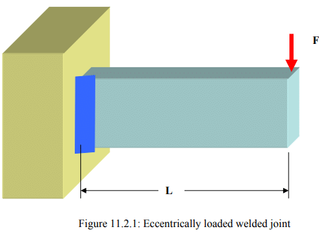 Design of Eccentrically Loaded Welded Joints | Design of Machine Elements - Mechanical Engineering