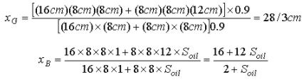 Hydrostatic Thrusts on Submerged Plane Surface - Fluid Statics - Mechanical Engineering
