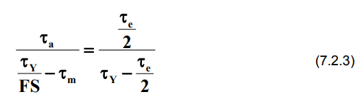 Design of Helical Springs for Variable Load - 1 | Design of Machine Elements - Mechanical Engineering