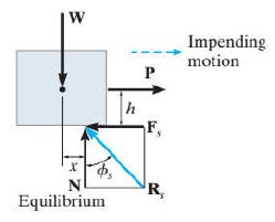 Summary: Friction of Rigid Bodies | Engineering Mechanics - Civil Engineering (CE)