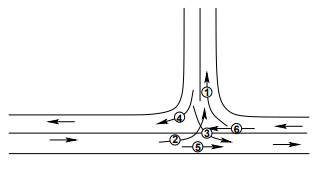 Channelization - 1 | Transportation Engineering - Civil Engineering (CE)