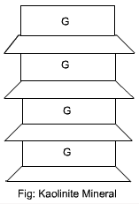 Two-Layer & Three-Layer Sheet Minerals | Soil Mechanics - Civil Engineering (CE)