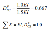 Introduction: The Moment Distribution Method - 2 | Structural Analysis - Civil Engineering (CE)