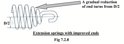 Design of Helical Springs for Variable Load - 2 | Design of Machine Elements - Mechanical Engineering