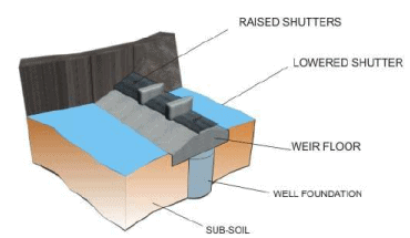 Structures for Flow Diversion, Investigation Planning and Layout (Part - 1) - Civil Engineering (CE)