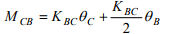 Introduction: The Moment Distribution Method - 2 | Structural Analysis - Civil Engineering (CE)