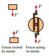 Forces | Engineering Mechanics - Civil Engineering (CE)