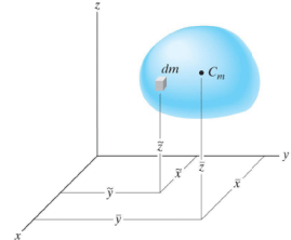 Centroid & Center of Mass of the Composite Bodies | Engineering Mechanics - Civil Engineering (CE)