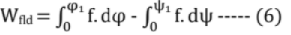 Chapter 11 - Machines (Part-3) - Mechanical Engineering