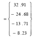 The Direct Stiffness Method: Beams - 6 | Structural Analysis - Civil Engineering (CE)