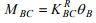 Introduction: The Moment Distribution Method - 2 | Structural Analysis - Civil Engineering (CE)
