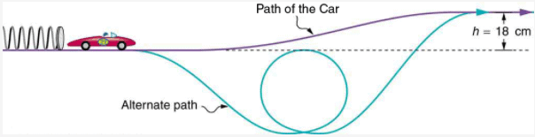 Potential Energy | Engineering Mechanics - Civil Engineering (CE)