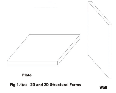 General Introduction: Energy Methods in Structural Analysis - 1 | Structural Analysis - Civil Engineering (CE)
