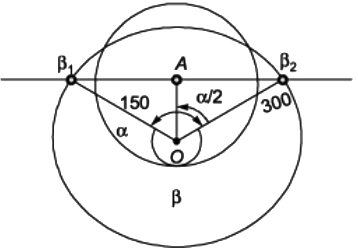 GATE Past Year Questions: Dynamics of Machines | Theory of Machines (TOM) - Mechanical Engineering