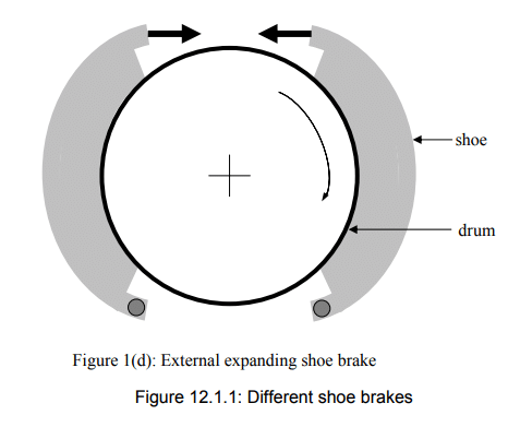 Design of Shoe Brakes | Design of Machine Elements - Mechanical Engineering