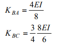 Introduction: The Moment Distribution Method - 2 | Structural Analysis - Civil Engineering (CE)