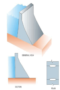 Structures for Water Storage, Investigation, Planning and Layout (Part -1) - Civil Engineering (CE)