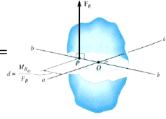 Reduction of a Force & Couple System | Engineering Mechanics for Mechanical Engineering