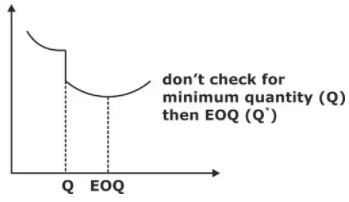 Inventory Control | Industrial Engineering - Mechanical Engineering