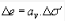 Estimation of Preconsolidation Stress | Soil Mechanics - Civil Engineering (CE)