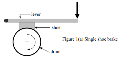 Design of Shoe Brakes | Design of Machine Elements - Mechanical Engineering