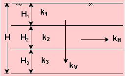 Laboratory Measurement of Permeability | Soil Mechanics - Civil Engineering (CE)