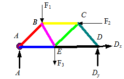 Analysis of a Trusses | Engineering Mechanics - Civil Engineering (CE)