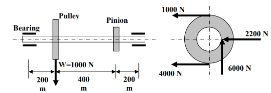 Shaft & Its Design Based on Strength