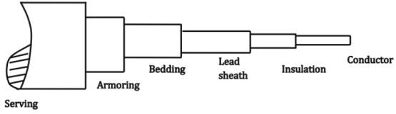 Chapter 10 - Power System (Part - 1) | Additional Study Material for Mechanical Engineering