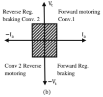 Chapter 8 - Power Electronics (Part - 2) | Additional Study Material for Mechanical Engineering