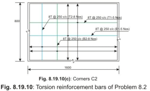 Two way Slabs - Civil Engineering (CE)