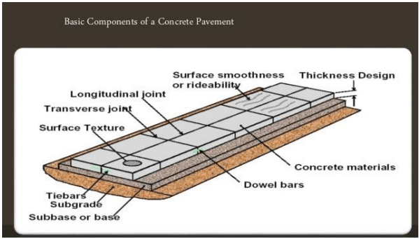Design of Joints | Transportation Engineering - Civil Engineering (CE)