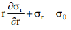 Thick Cylinders Stresses due To Internal And External Pressures | Additional Study Material for Mechanical Engineering