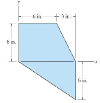 Examples: Centre of Gravity and Centroid - Engineering Mechanics ...
