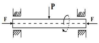 Compound Stresses In Machine Parts | Additional Study Material for Mechanical Engineering