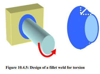 Design of Welded Joints | Design of Machine Elements - Mechanical Engineering