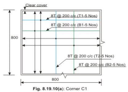 Two way Slabs - Civil Engineering (CE)