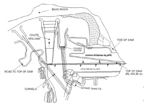 Design and Construction of Concrete Gravity Dams (Part -7)