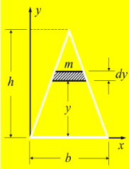Centroid for System of Particles | Engineering Mechanics - Civil Engineering (CE)