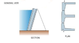 Structures for Water Storage, Investigation, Planning and Layout (Part -1) - Civil Engineering (CE)
