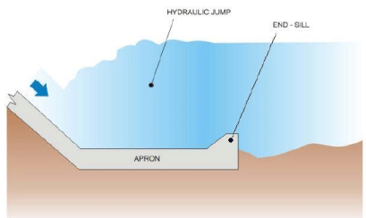 Spillways and Energy Dissipators (Part - 6) - Civil Engineering (CE) PDF