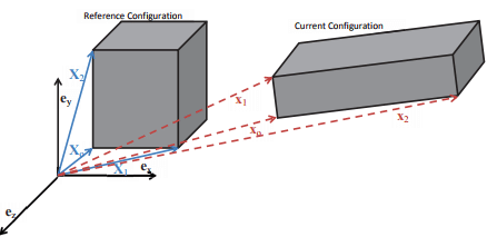 Transformation of Curves, Surfaces and Volume - Civil Engineering (CE)