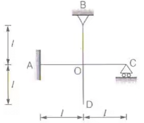 Displacement Methods: Slope Deflection and Moment Distribution Methods | Structural Analysis - Civil Engineering (CE)