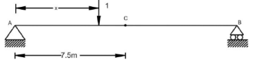 Moving Load & Its Effects on Structural Members - 1 | Structural Analysis - Civil Engineering (CE)