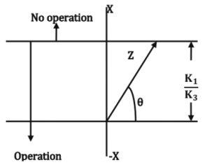Chapter 10 - Power System (Part - 2) | Additional Study Material for Mechanical Engineering