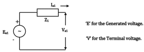 Chapter 10 - Power System (Part - 2) | Additional Study Material for Mechanical Engineering