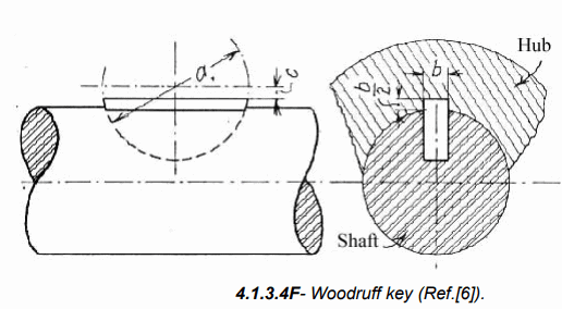 Types of Fasteners: Pins & Keys | Design of Machine Elements - Mechanical Engineering