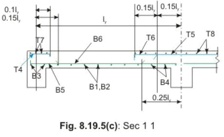 Two way Slabs - Civil Engineering (CE)