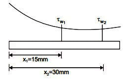 GATE Past Year Questions: Fluid Kinematics | Fluid Mechanics for Mechanical Engineering